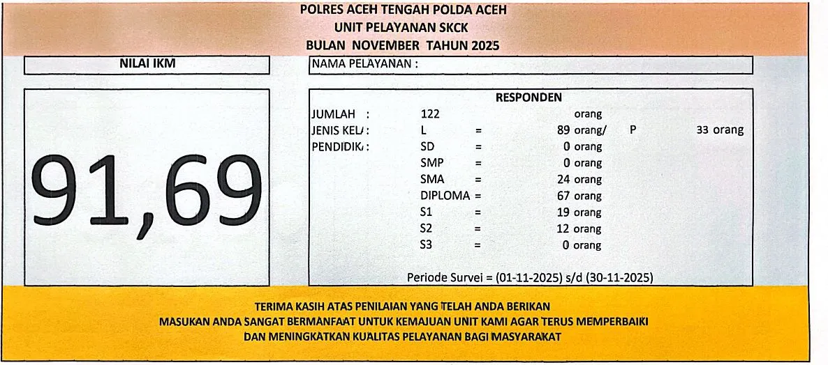 Indeks kepuasan masyarakat layanan skck bulan november 2025